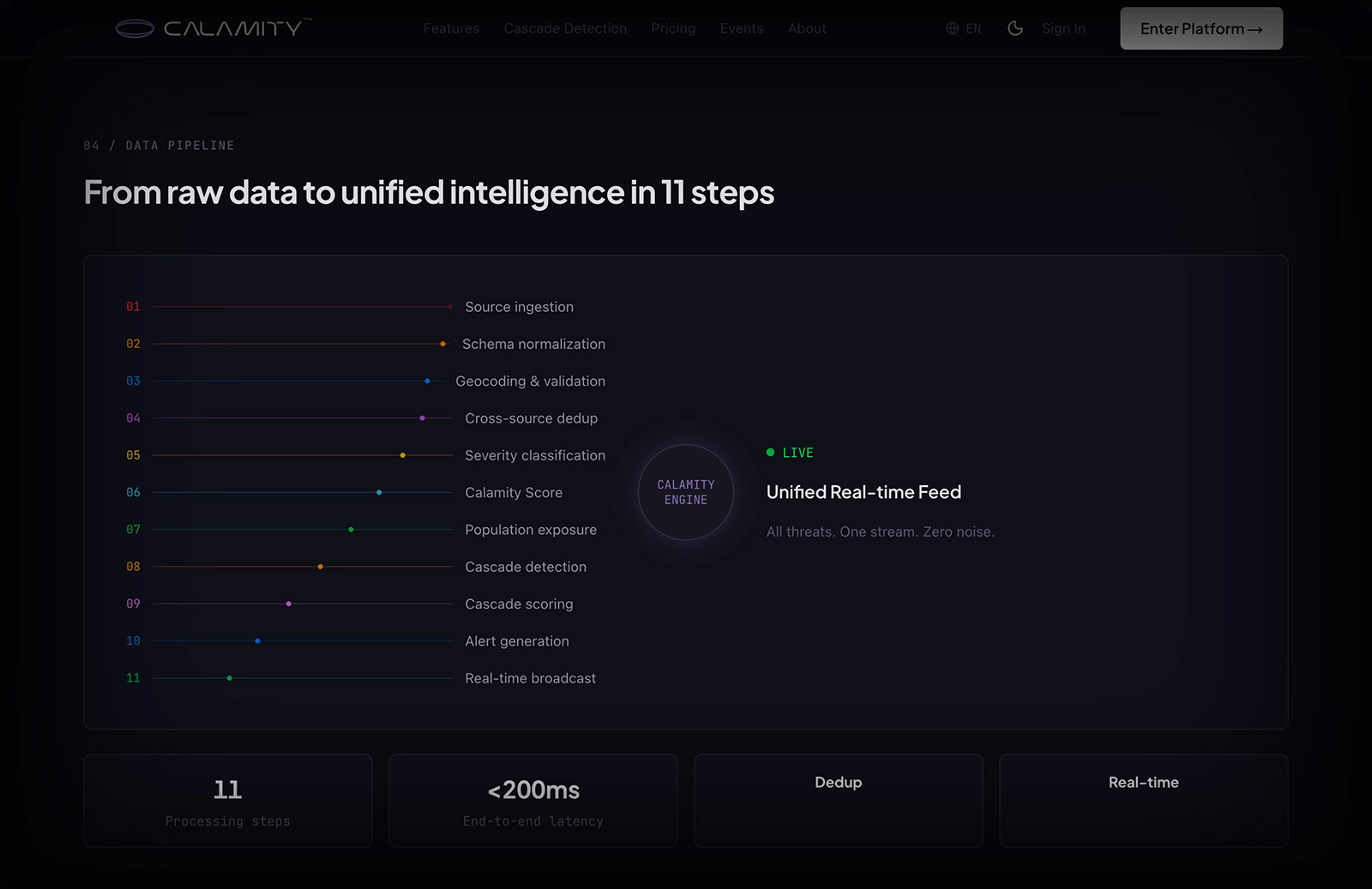 Calamity — aggregatore dati emergenze